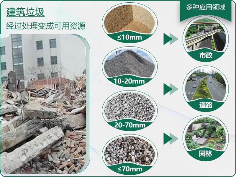 建筑垃圾粉碎后有什么用？用什么機(jī)器設(shè)備效果好？
